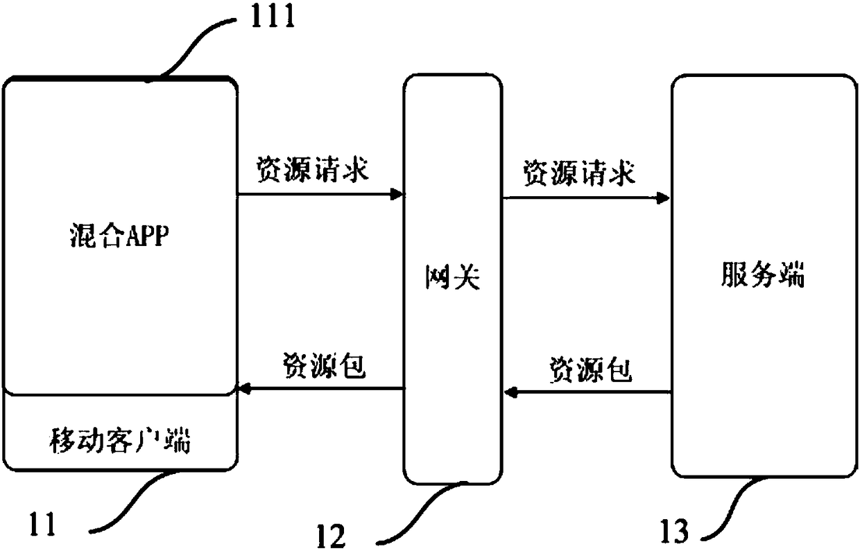 Resource updating method and system for mixed APP application program