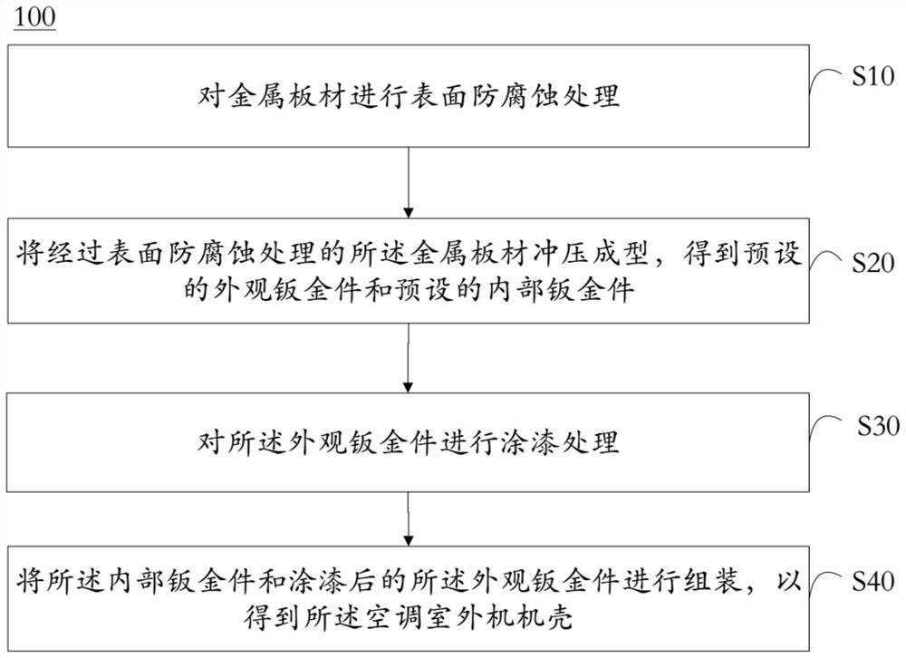 Air conditioner outdoor unit casing and production method thereof