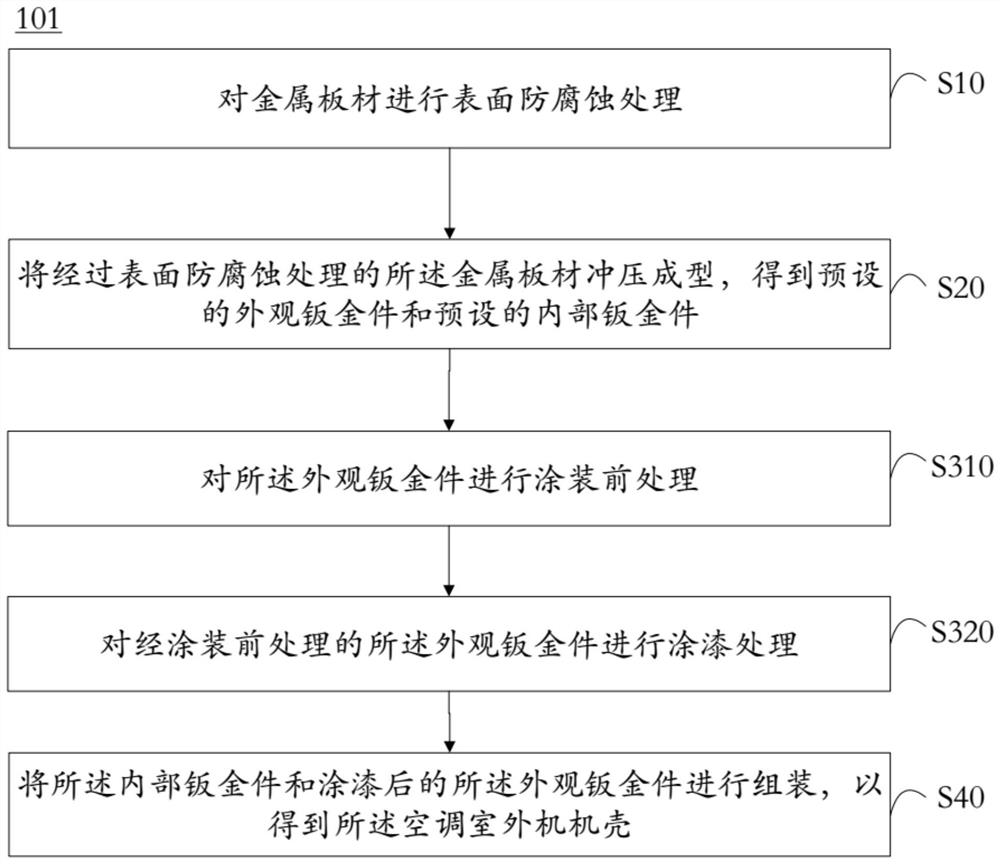 Air conditioner outdoor unit casing and production method thereof