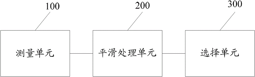 Method for terminal to select transmission antennae in open loop mode, device and mobile terminal