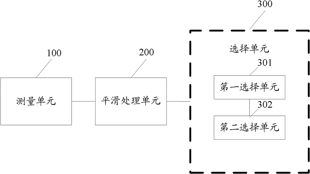 Method for terminal to select transmission antennae in open loop mode, device and mobile terminal