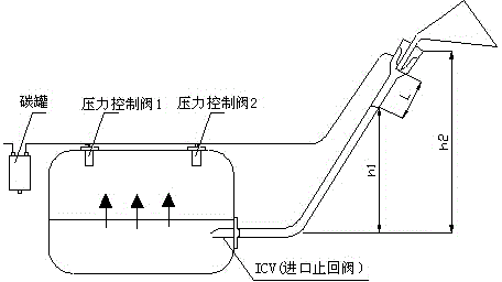Method for building liquid seal of ORVR (onboard refueling vapor recovery) oil filling pipe