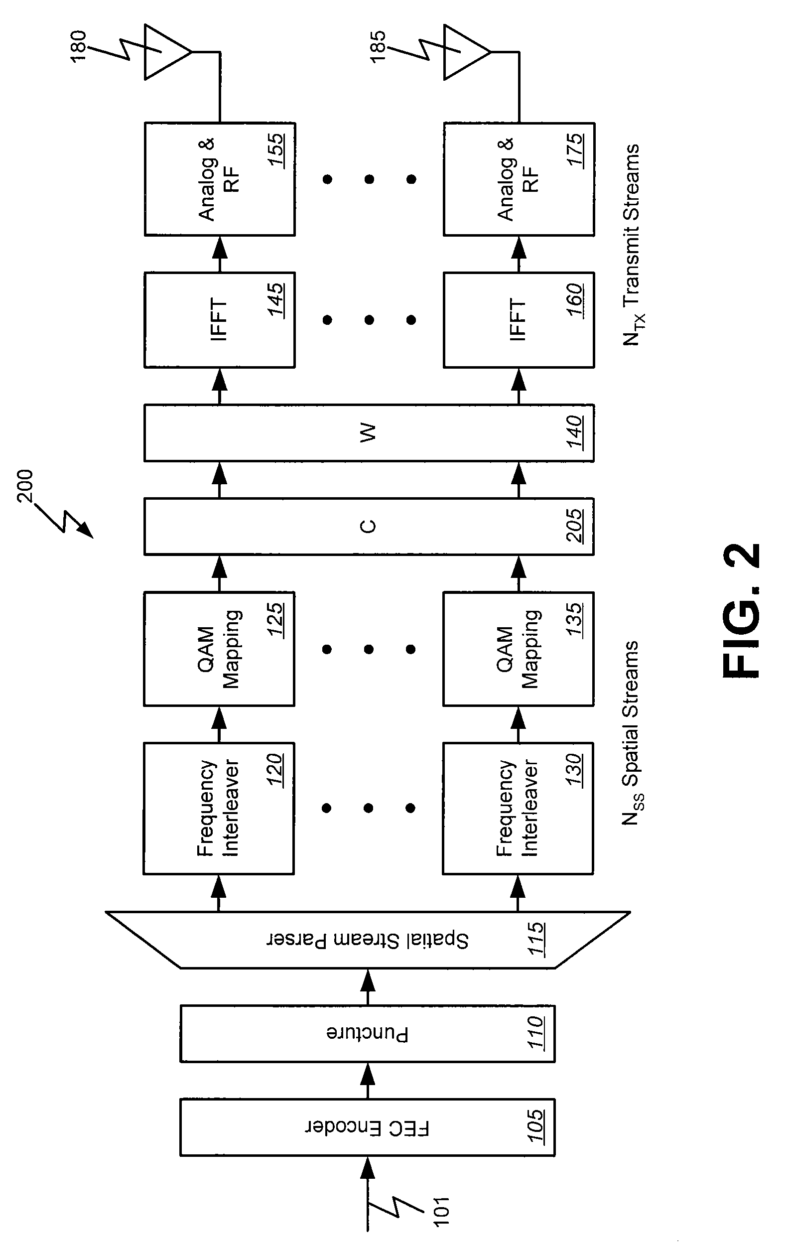 Delay diversity and spatial rotation systems and methods
