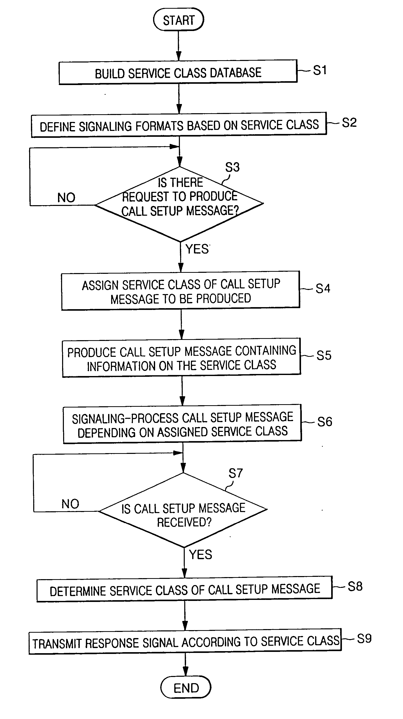Method and apparatus for signaling VoIP call based on class of service in VoIP service system
