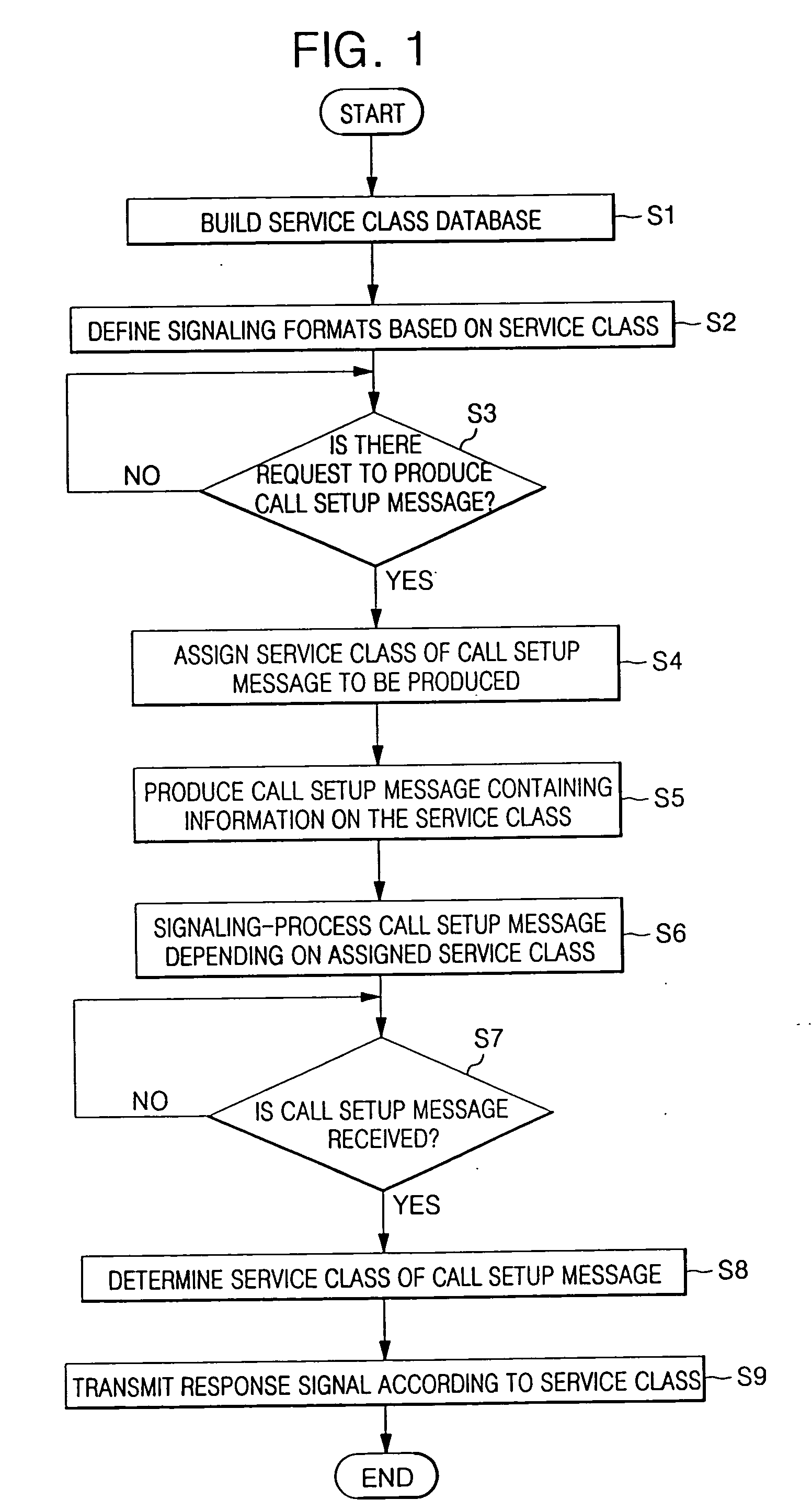Method and apparatus for signaling VoIP call based on class of service in VoIP service system