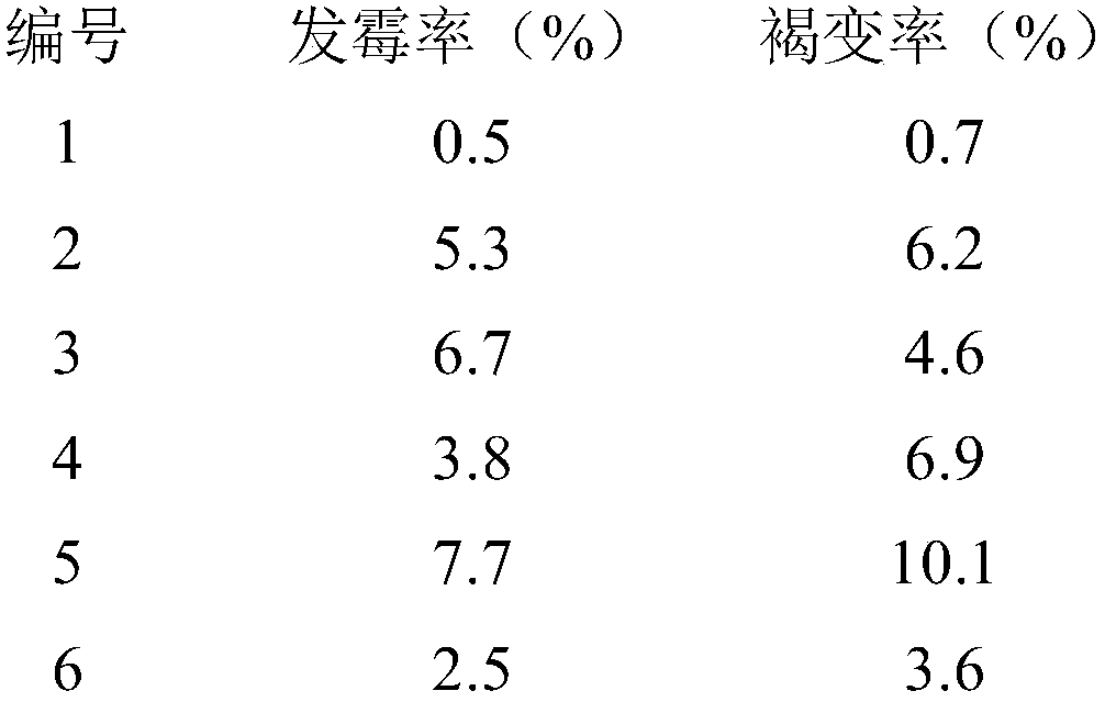 Chestnut storage method