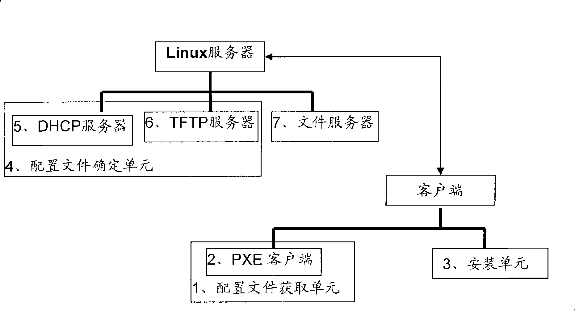 Method, device and system for allocating WINDOWS enterprise edition operating system