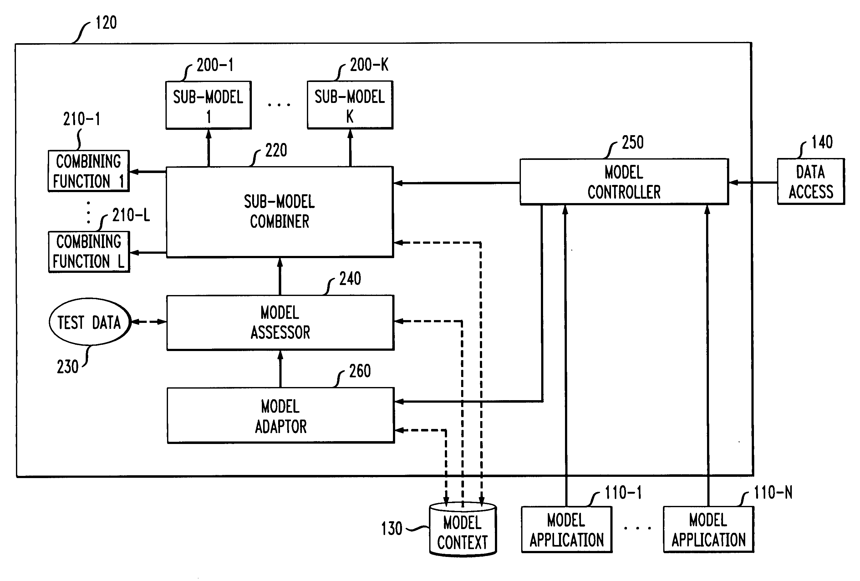 System and method for on-line adaptive prediction using dynamic management of multiple sub-models