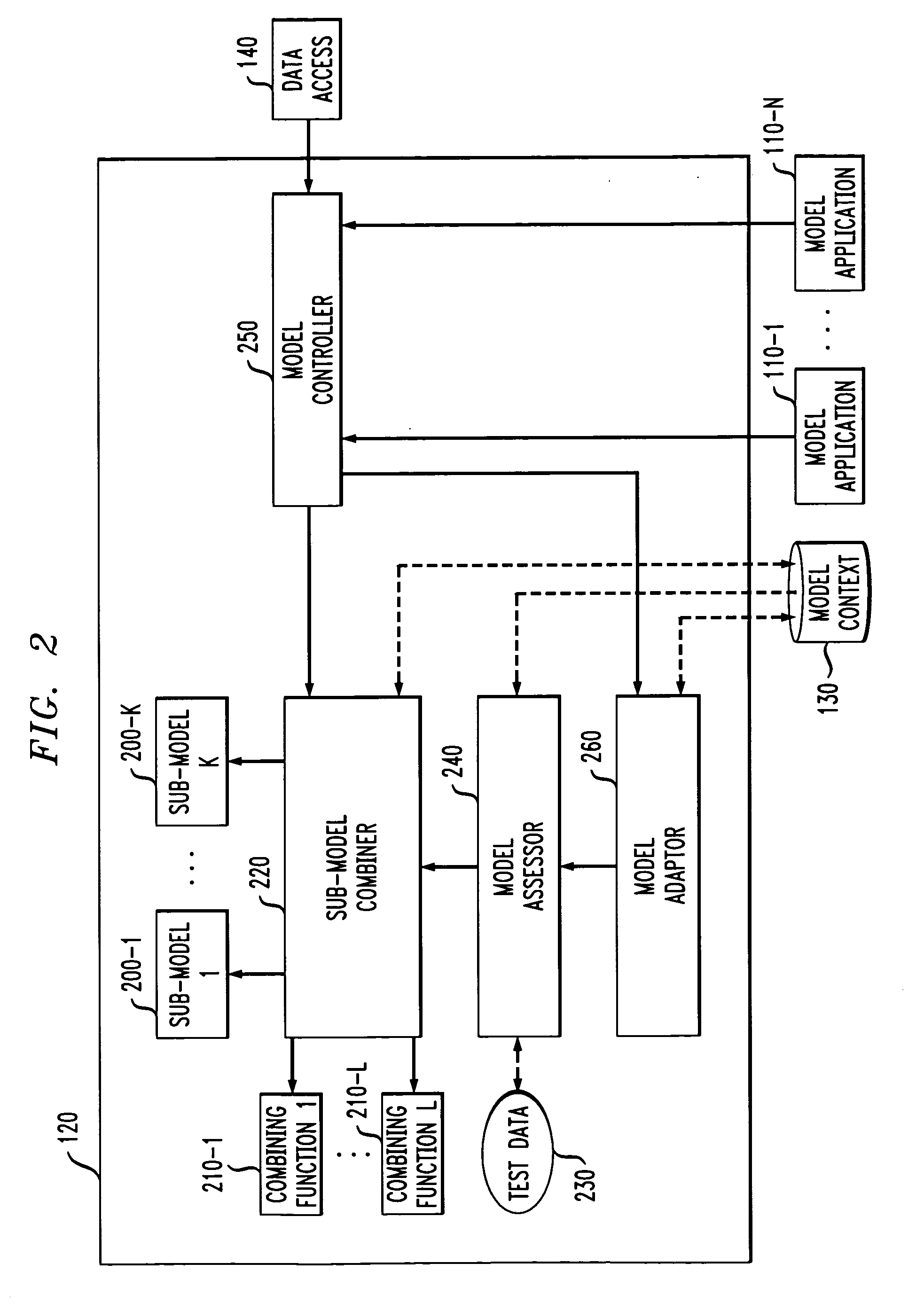 System and method for on-line adaptive prediction using dynamic management of multiple sub-models