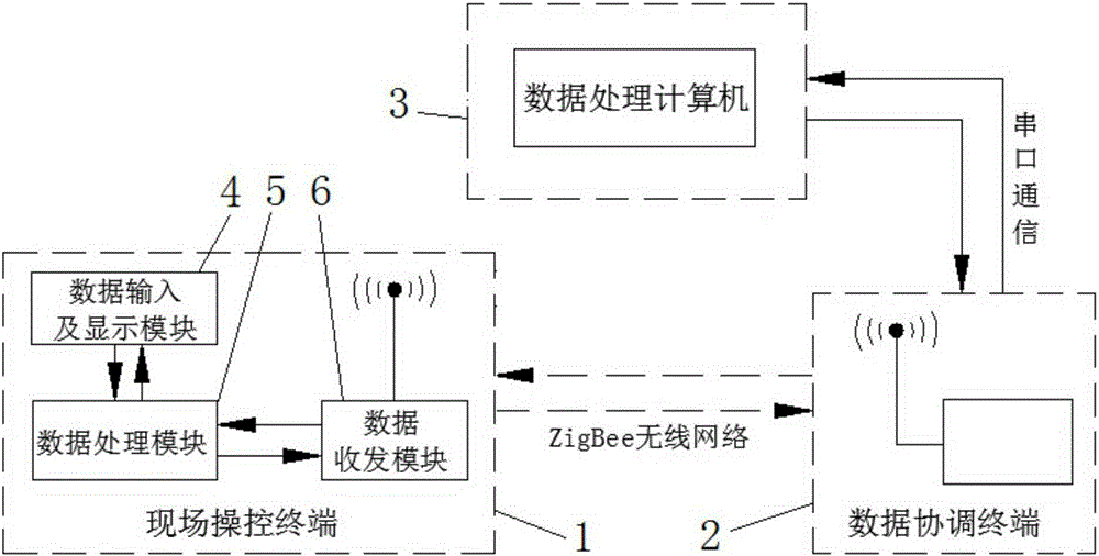 Concentricity digital adjusting system and method for drilling pump