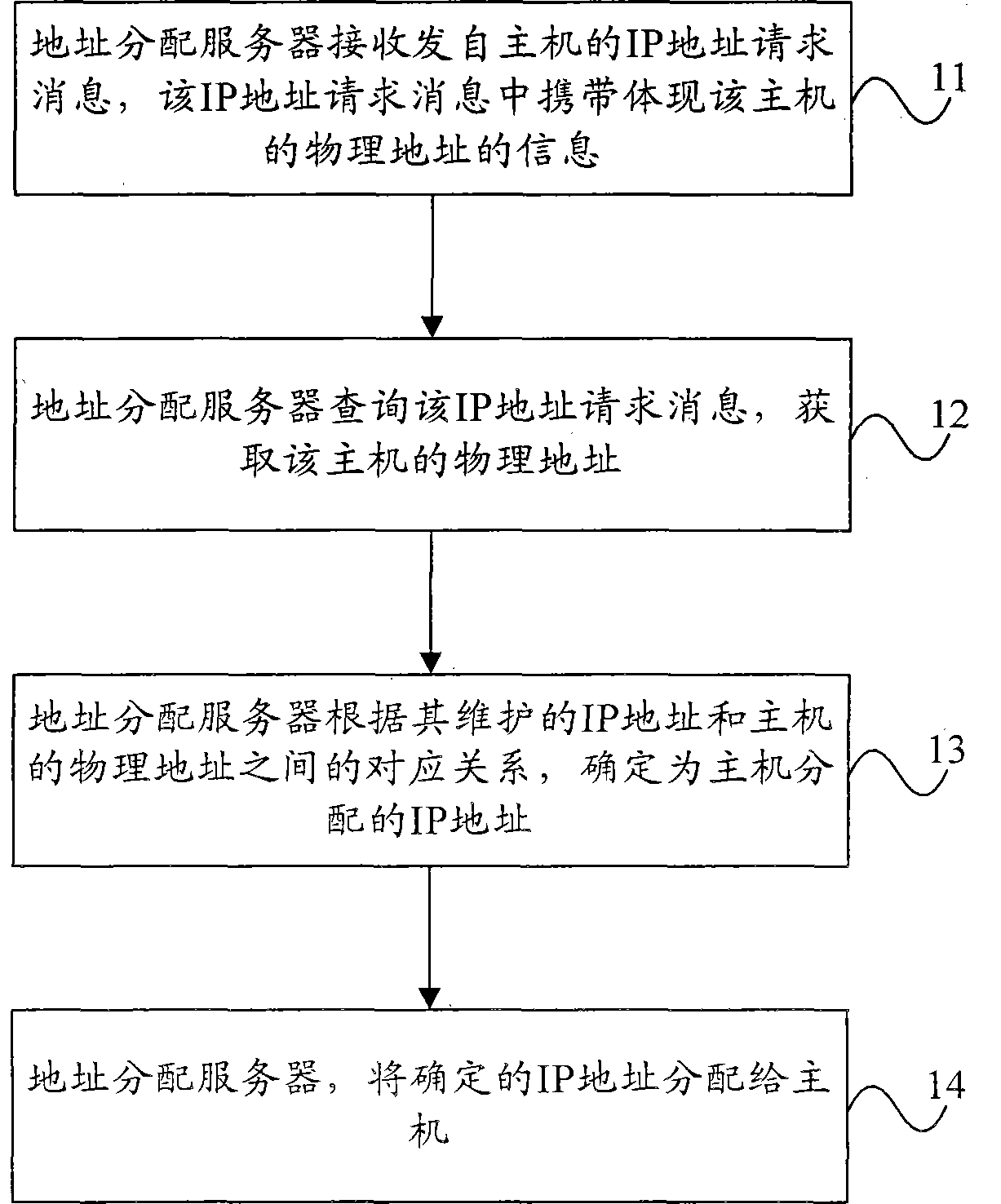 Method for allocating and configuring address, address allocation server and host machine