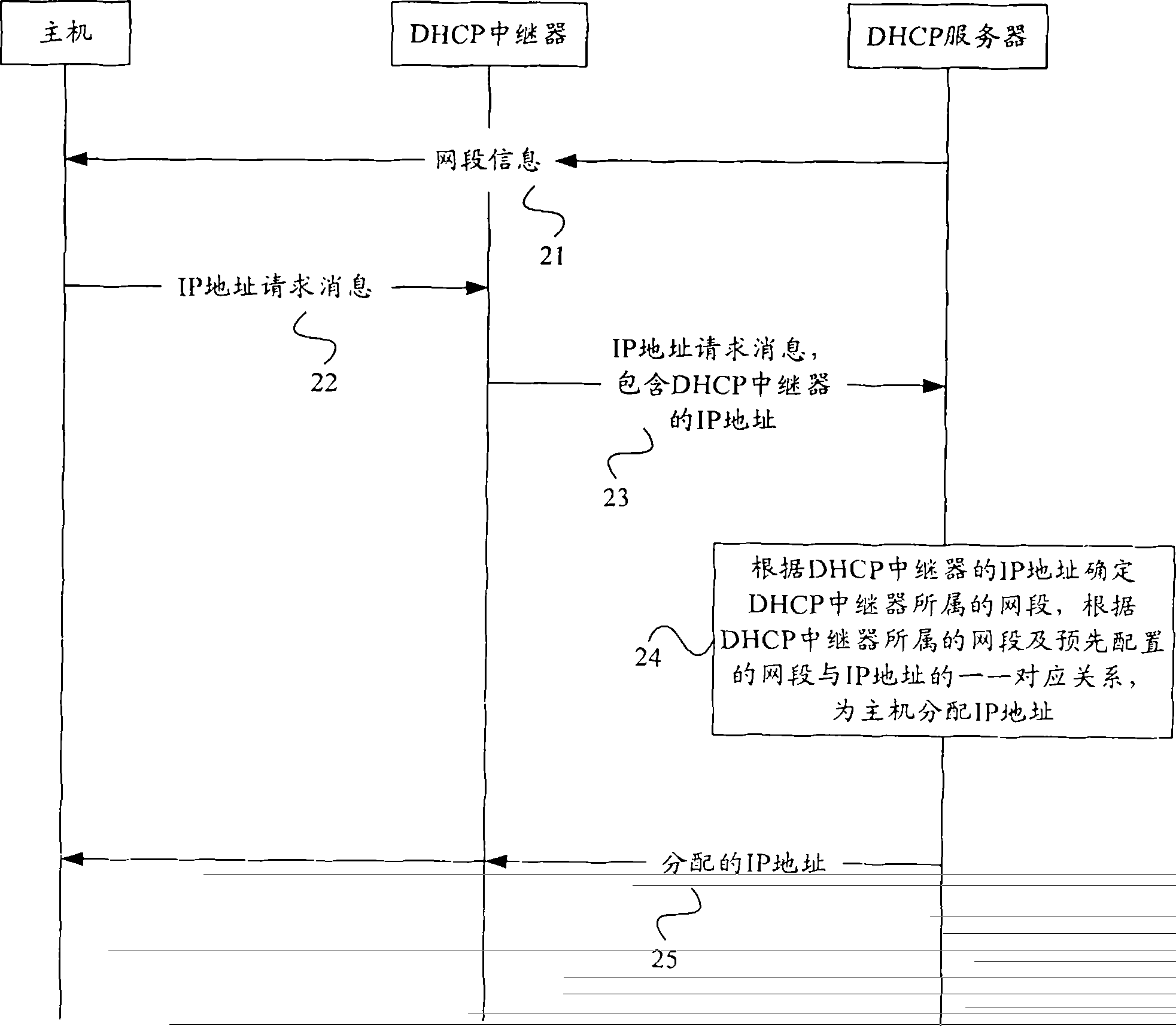 Method for allocating and configuring address, address allocation server and host machine