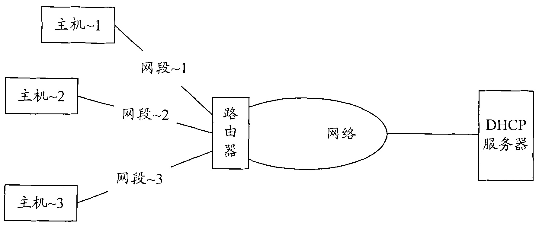 Method for allocating and configuring address, address allocation server and host machine