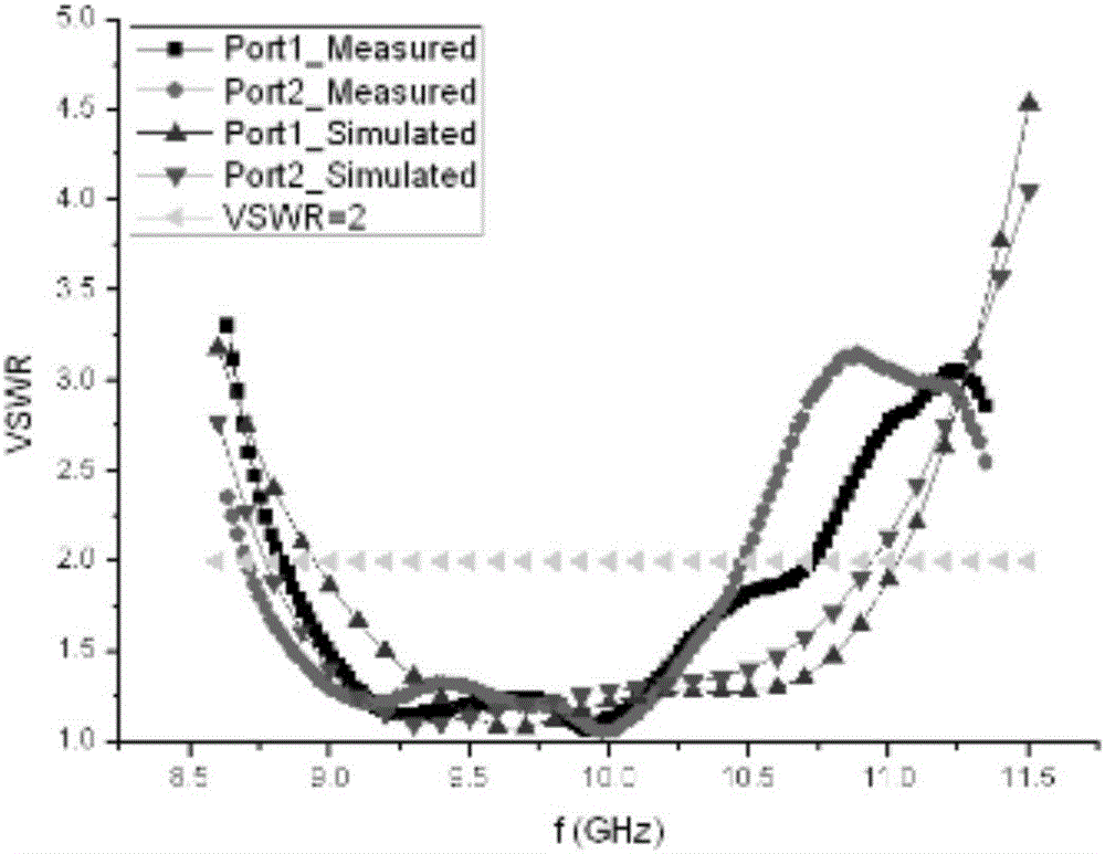 Broadband high-isolation 2*2 microstrip antenna