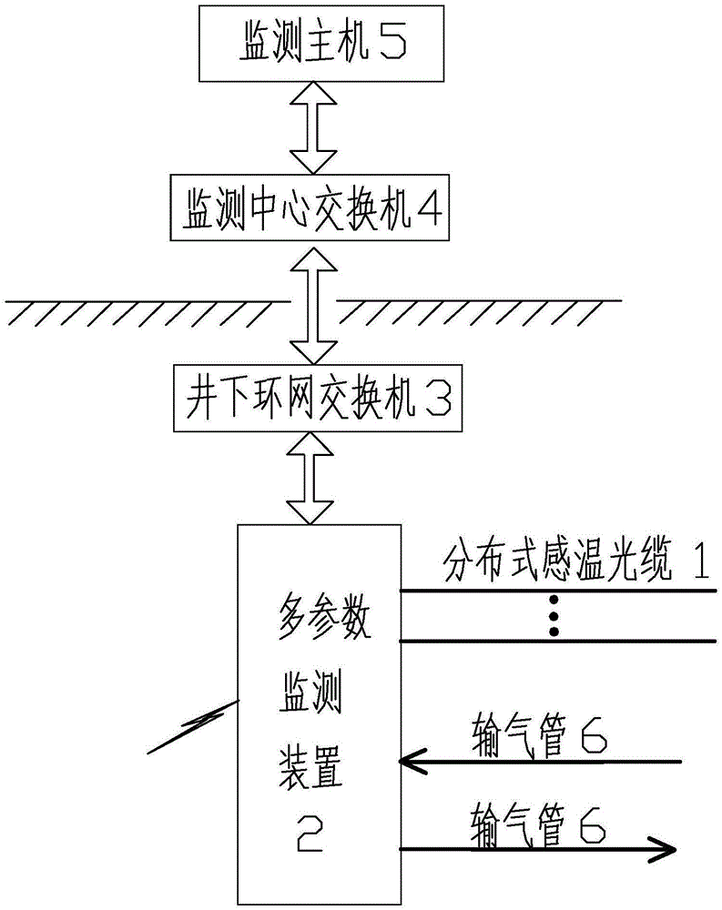 Coal spontaneous combustion monitoring and early warning system in coal mine goaf