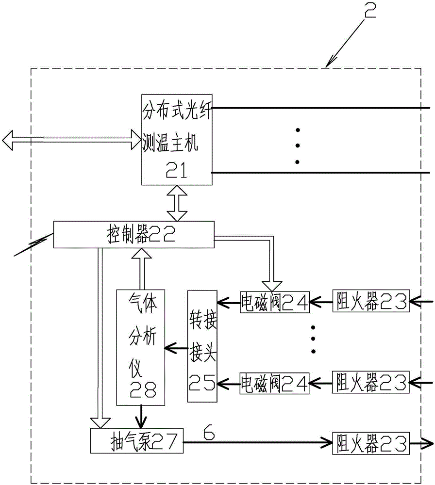 Coal spontaneous combustion monitoring and early warning system in coal mine goaf