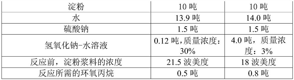 A kind of pretreatment method and system of starch size