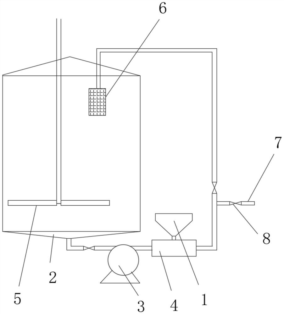 A kind of pretreatment method and system of starch size