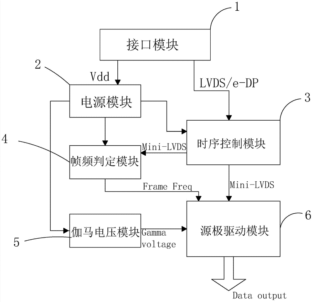 Display dynamic frame rate drive circuit and drive method