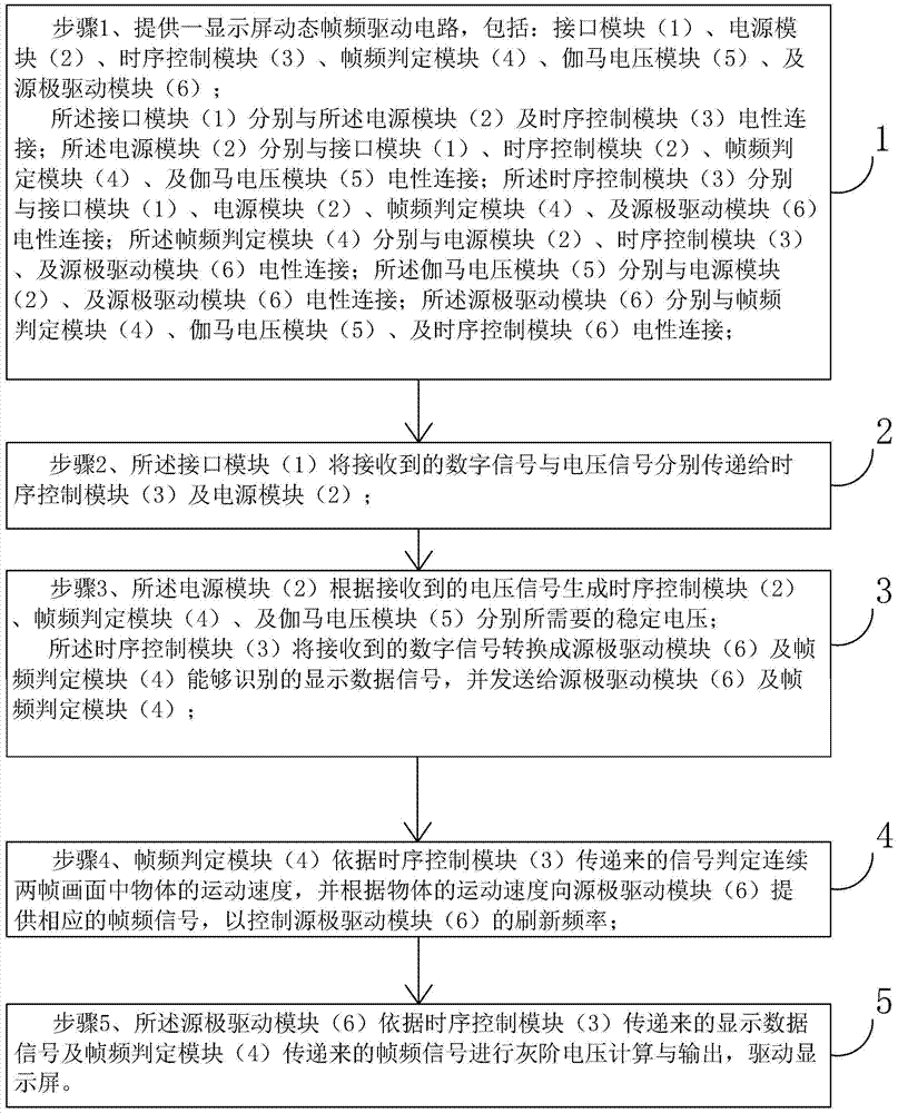 Display dynamic frame rate drive circuit and drive method