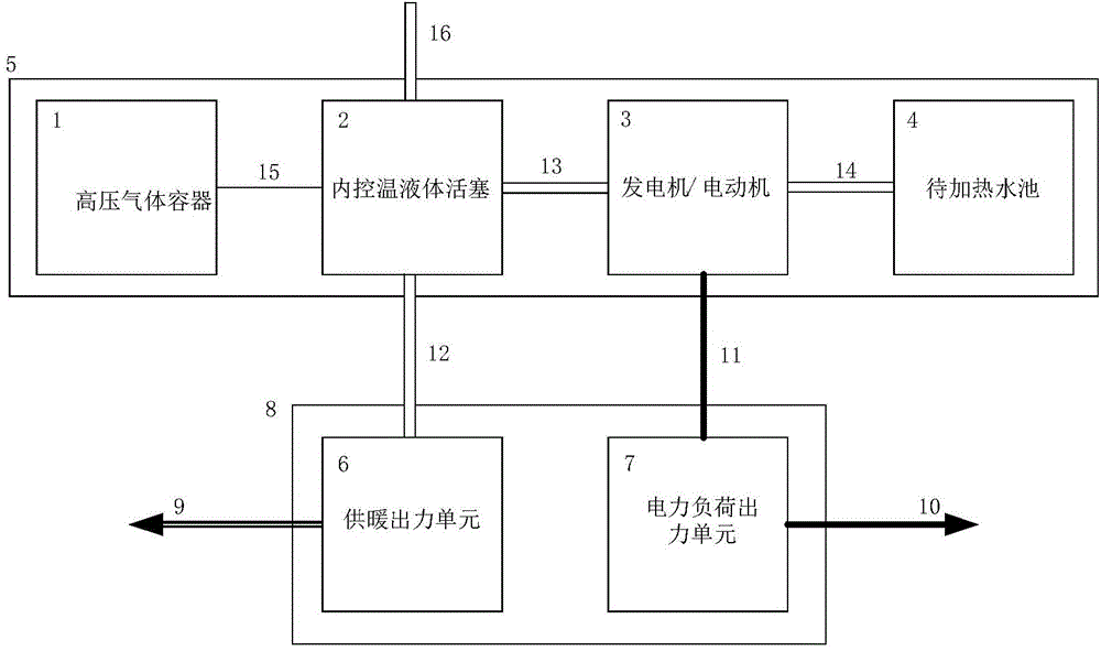 Air compression energy storage and thermal power plant-based joint control system and method