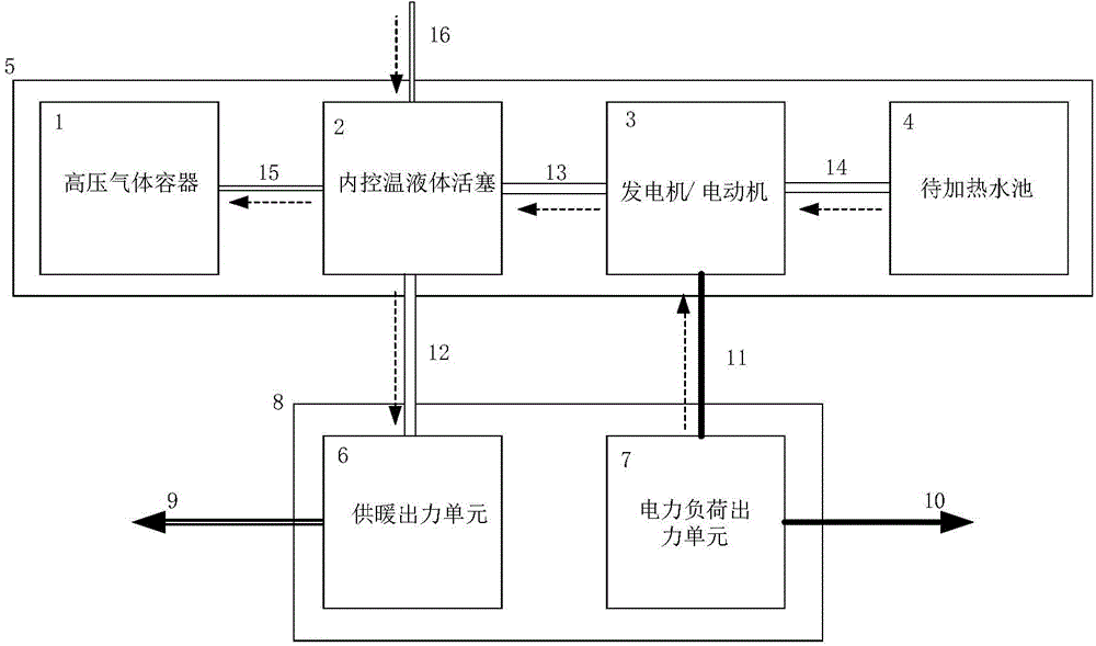 Air compression energy storage and thermal power plant-based joint control system and method