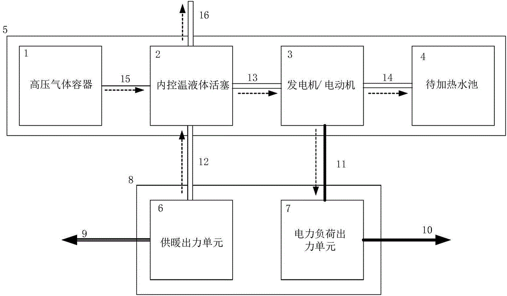 Air compression energy storage and thermal power plant-based joint control system and method