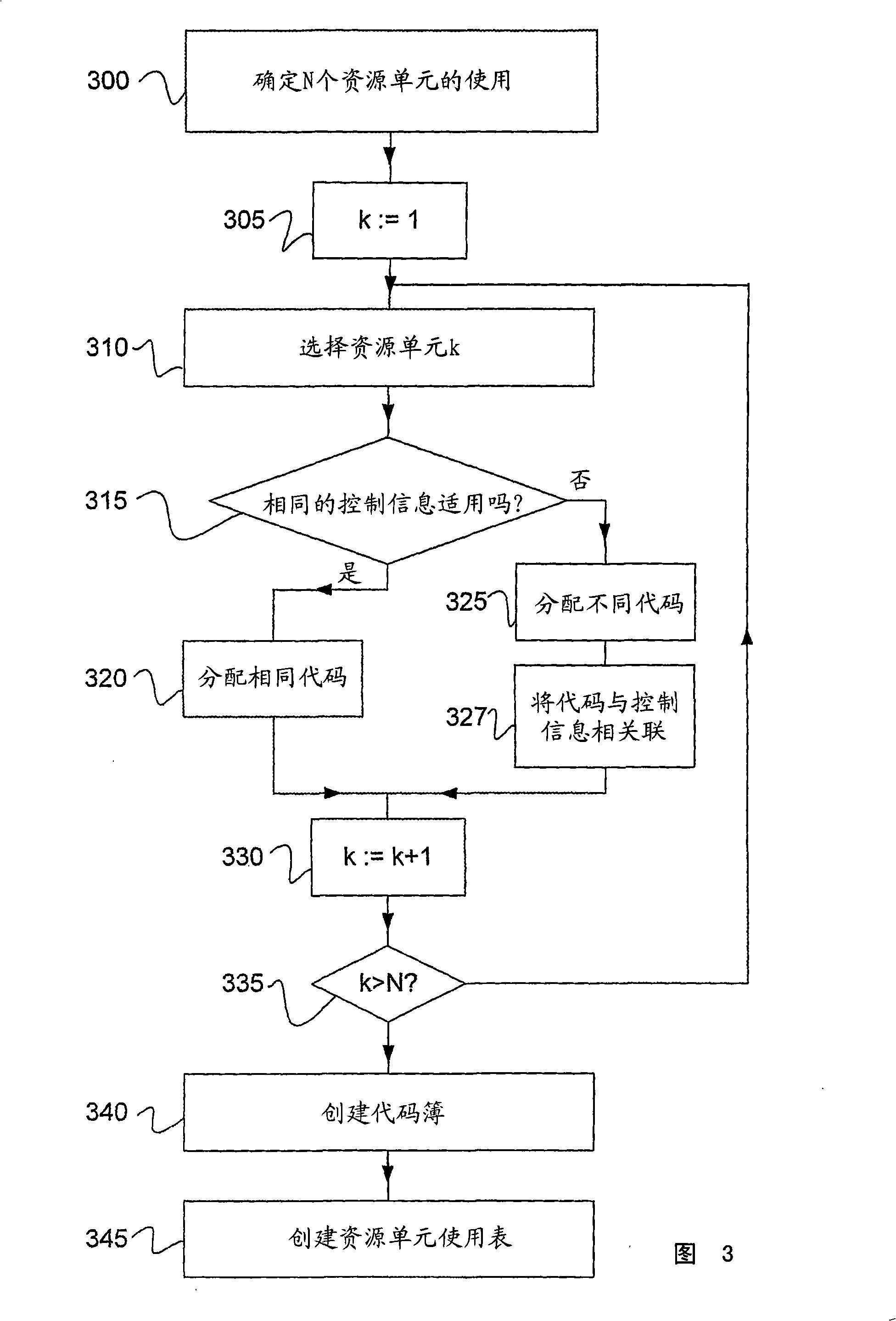 Method and device for transmitting control information in communication network
