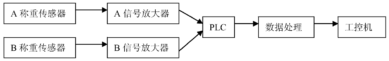 Sapphire single crystal furnace is called re -detection system, sensor filtering method and switching method