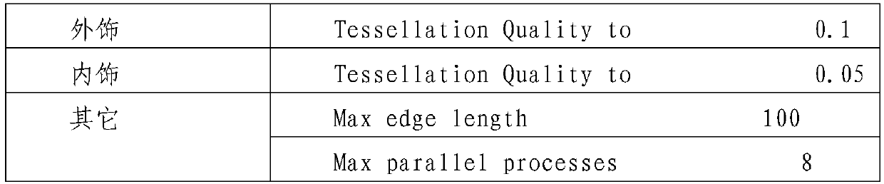 A method to realize virtual product visualization and interaction in cave environment