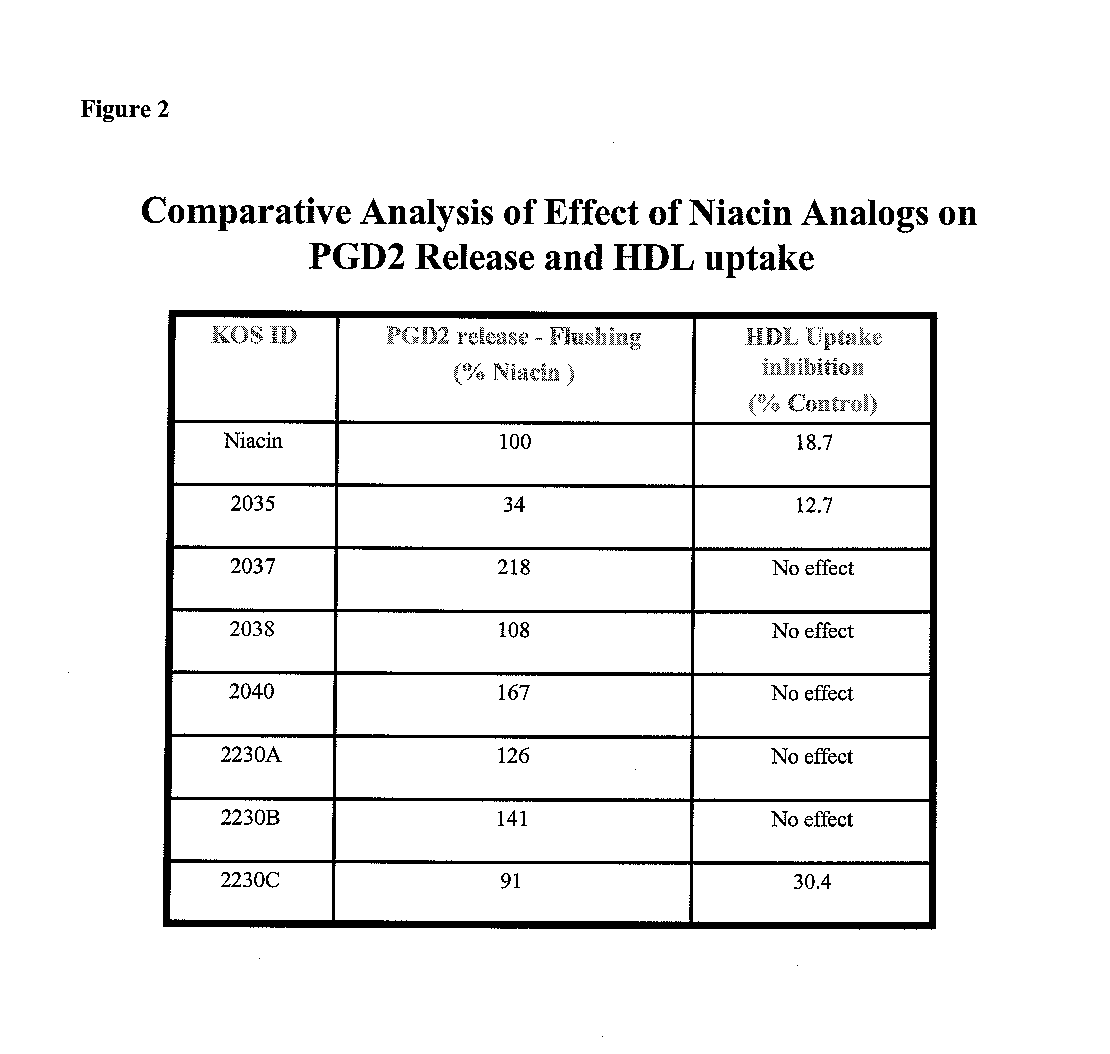 Non-Flushing Niacin Analogues, and Methods of Use Thereof