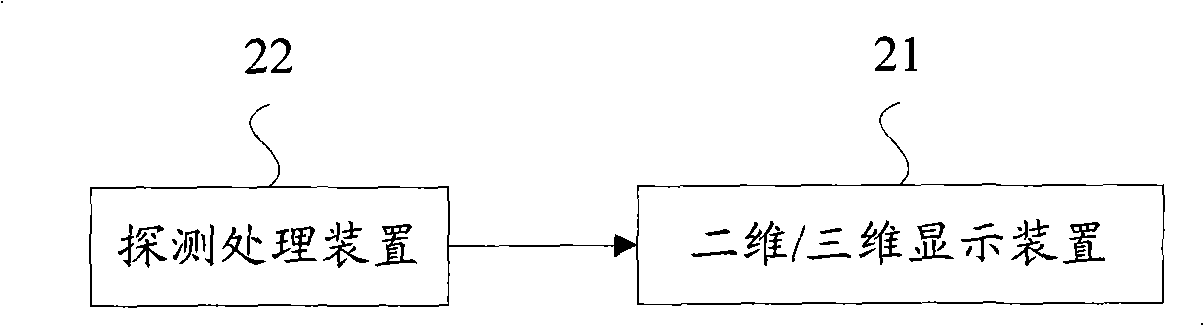 An inductance 2D-3D automatic 3-D display device