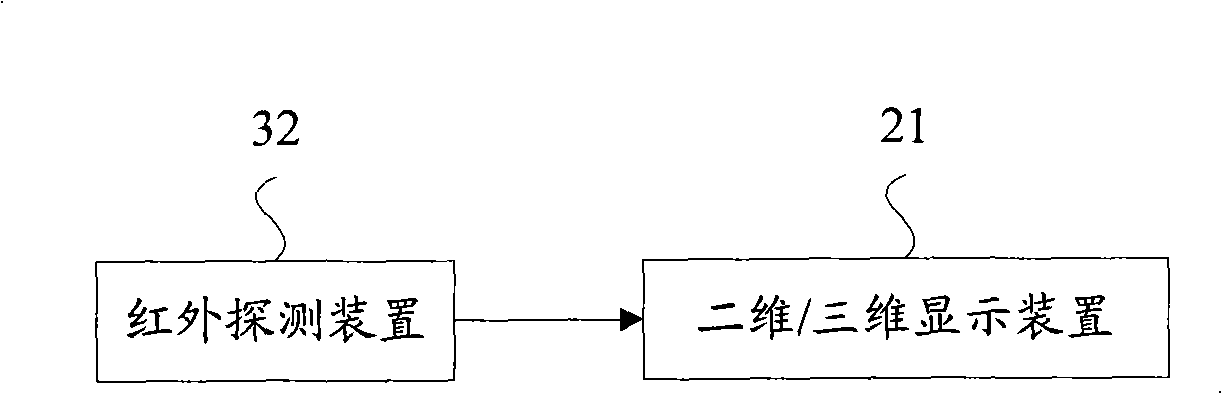 An inductance 2D-3D automatic 3-D display device