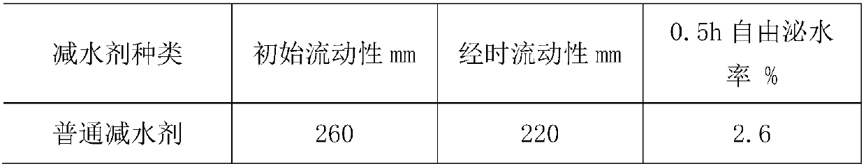 A kind of silane coupling agent modified polycarboxylate water reducer and preparation method thereof