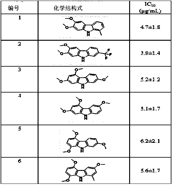 Preparation and application of bismethoxyl substituted carbazole compound with anti-HIV activity