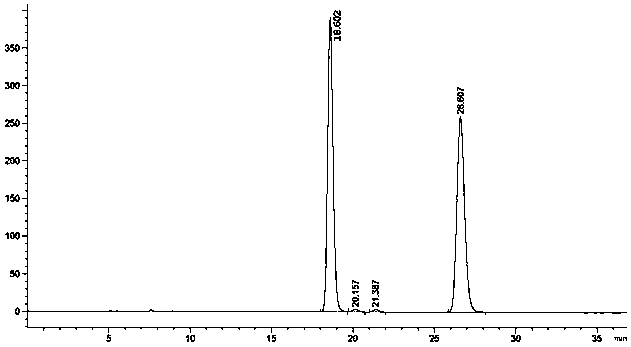Method for resolving and determining flurbiprofen axetil and S-flurbiprofen axetil