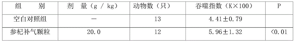 Traditional Chinese medicine composition with immunity-enhancing function and health food containing traditional Chinese medicine composition and preparation method of health food