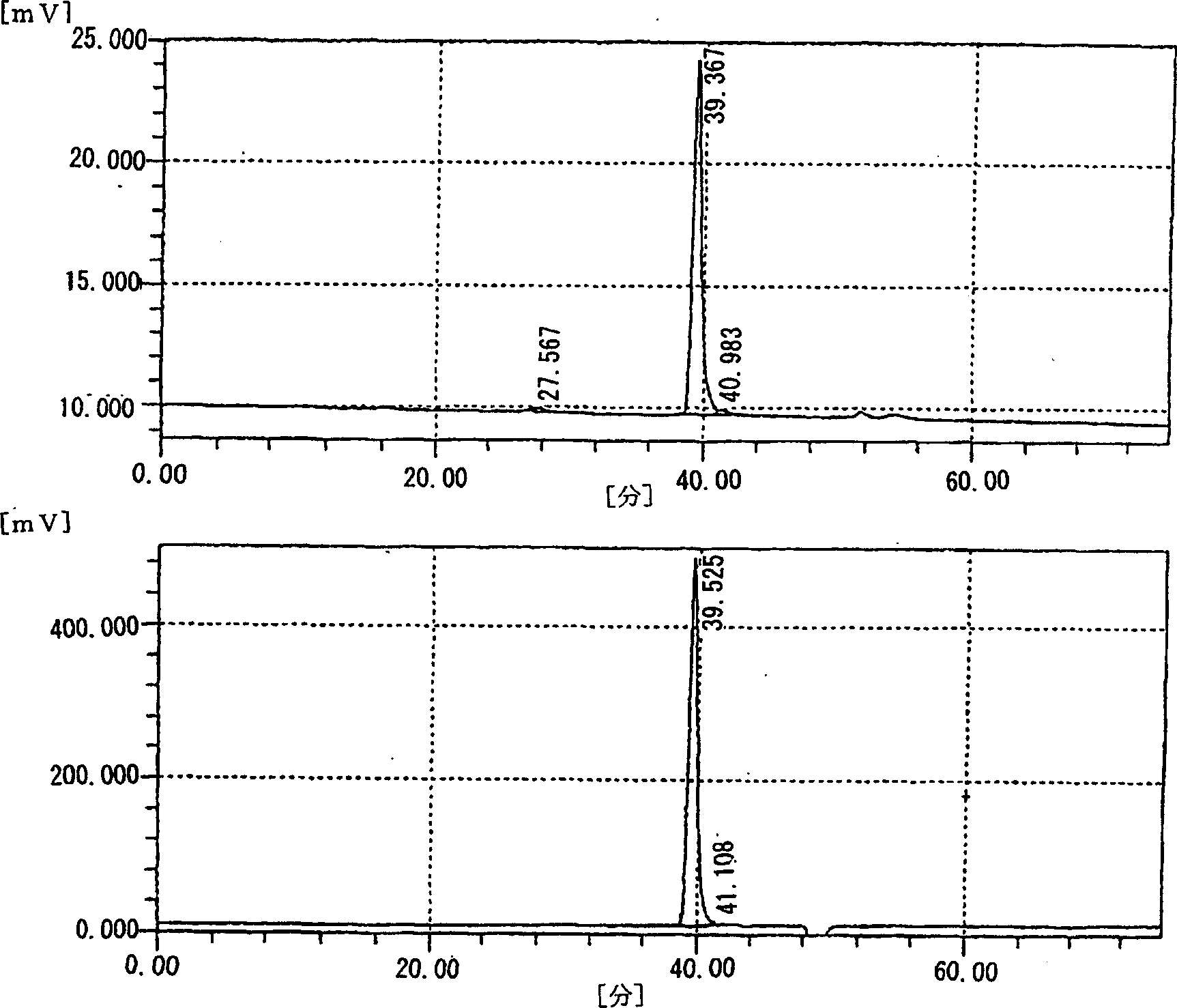 Hyaluronic acid oligosaccharide fractions and drugs containing the same