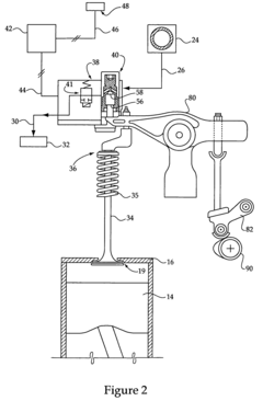Variable valve performance detection strategy for internal combustion engine