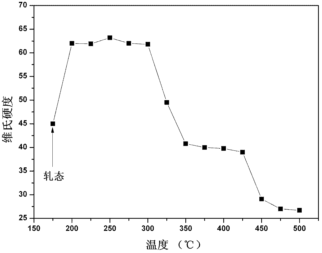 High-strength, high-conductivity and heat-resistant aluminum alloy conductor material and preparation method thereof