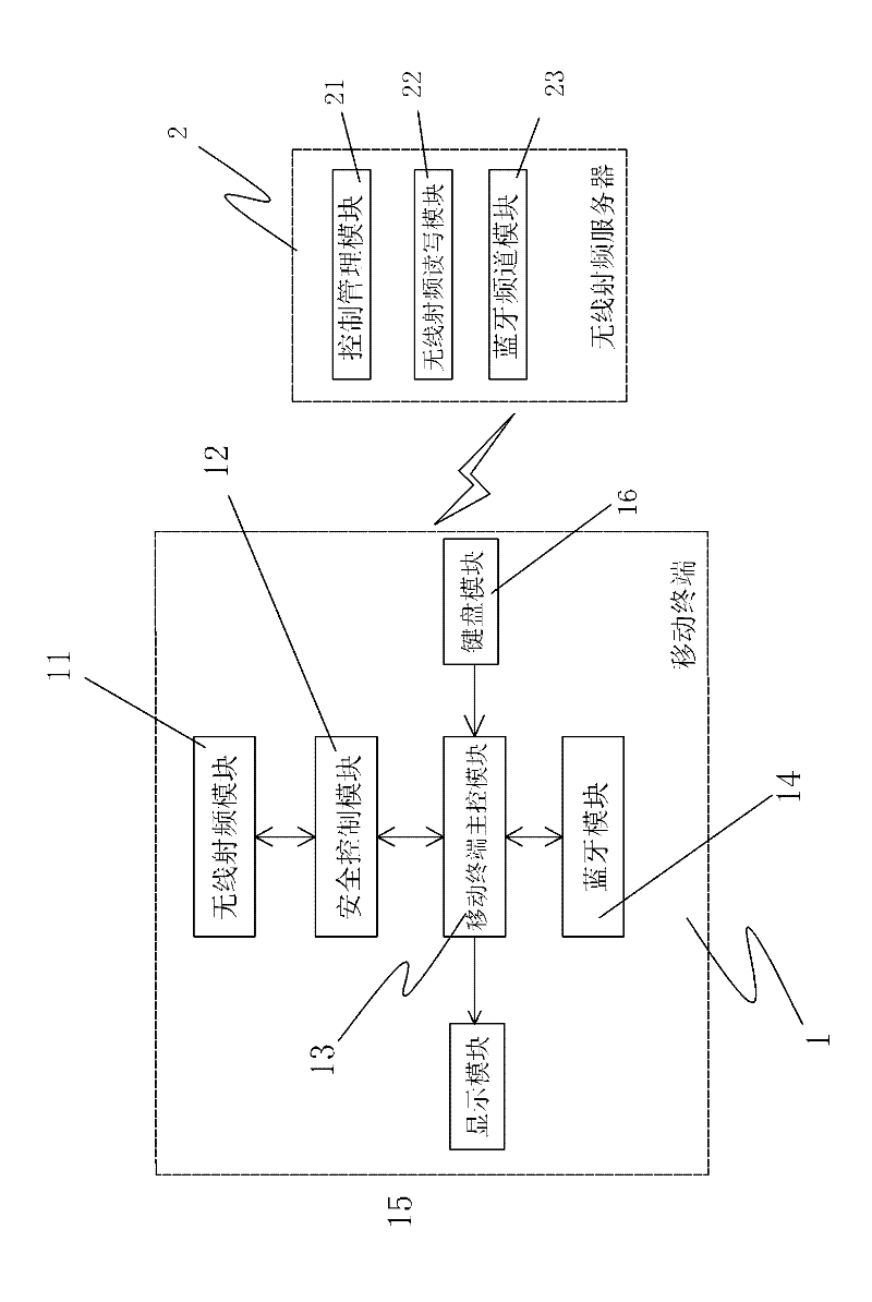 Mobile terminal control method based on radio frequency technology
