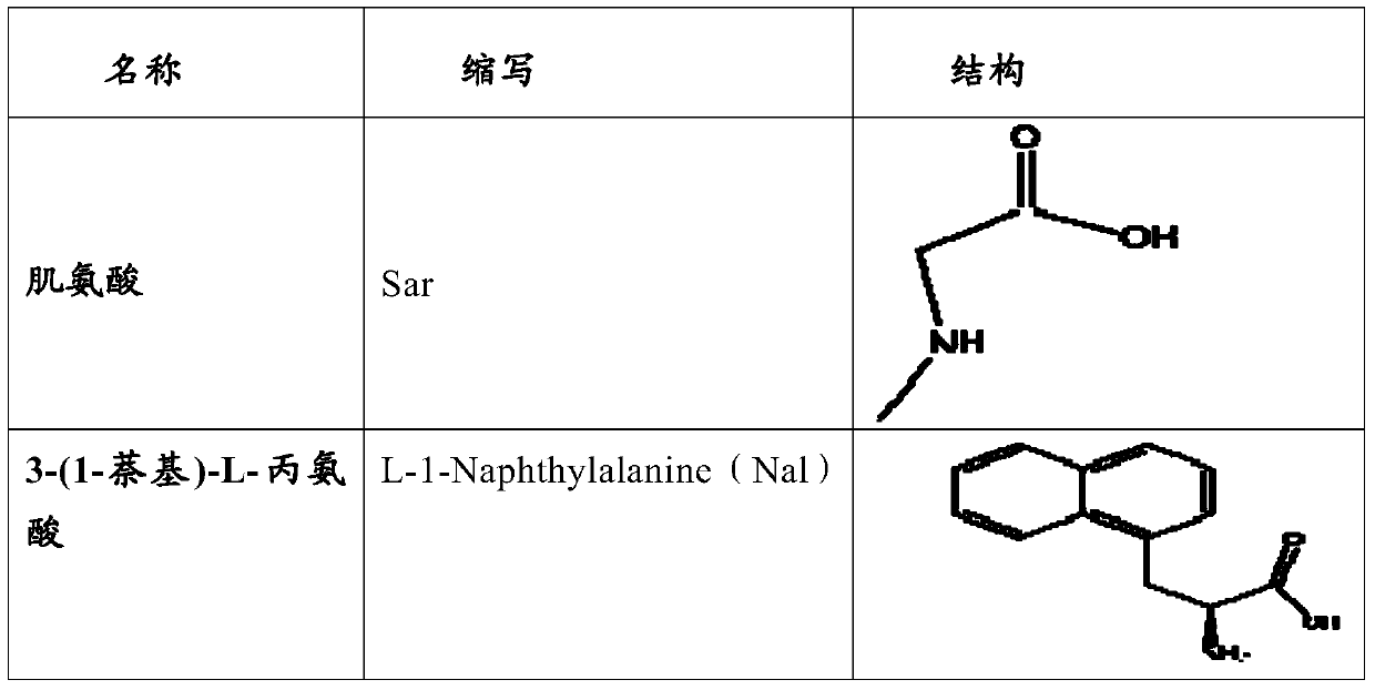 A kind of erythropoietin mimetic peptide and its preparation method and application