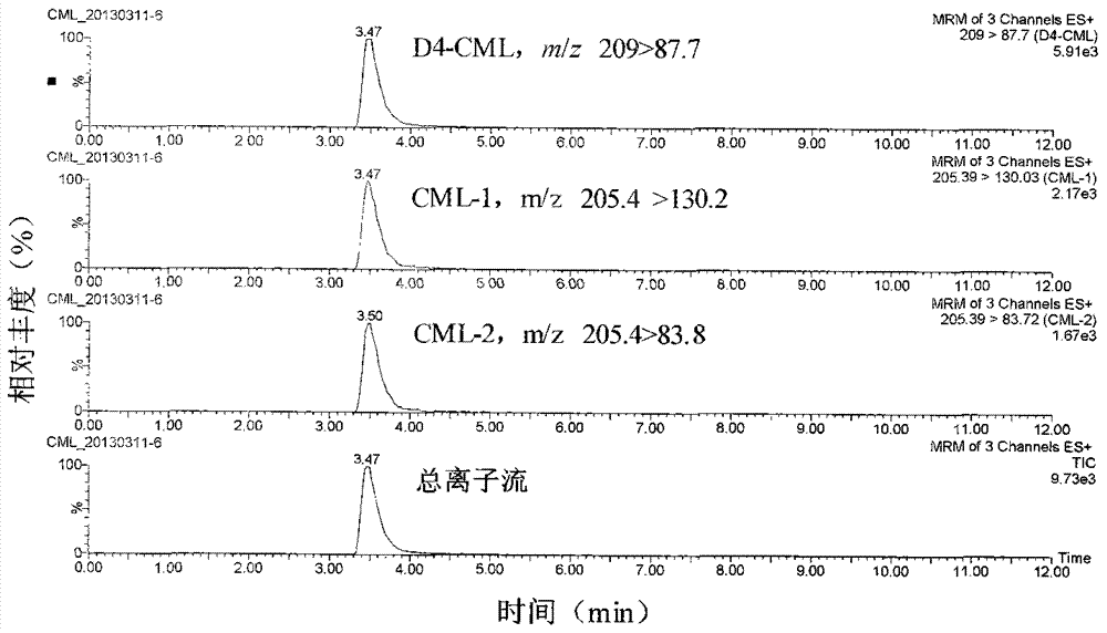 Detecting method of carboxymethyl lysine and application thereof