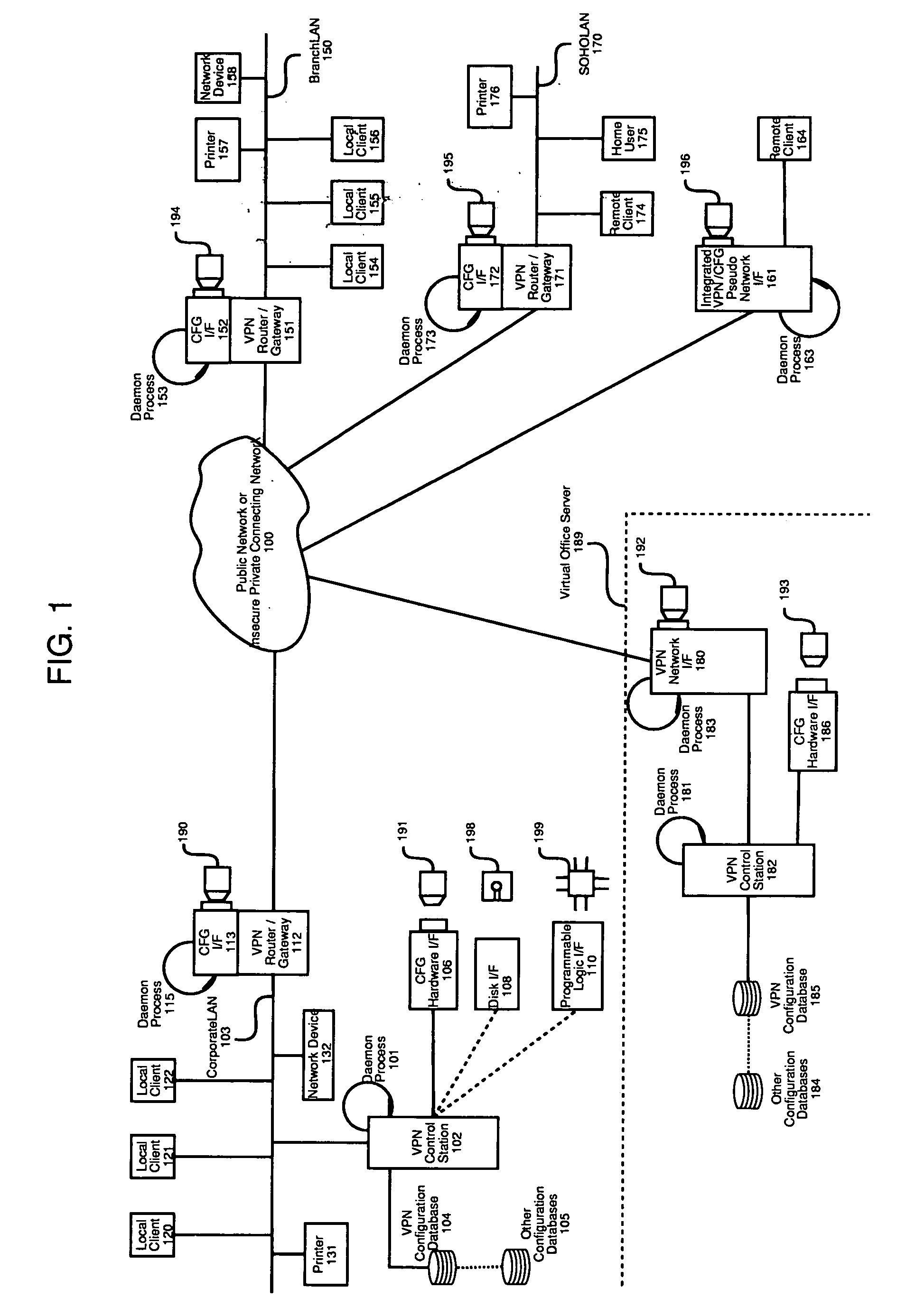Method and apparatus for automatic configuration and management of a virtual private network