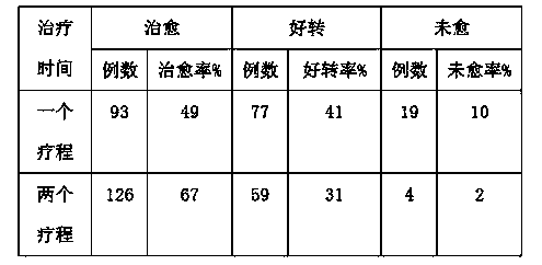 Traditional Chinese medicine preparation for treating acute optic neuritis, as well as preparation method thereof