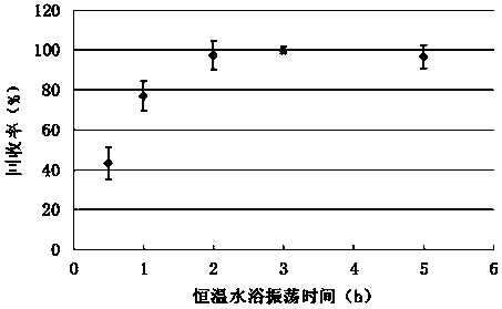 Method for polonium purification and source preparation in aerosol