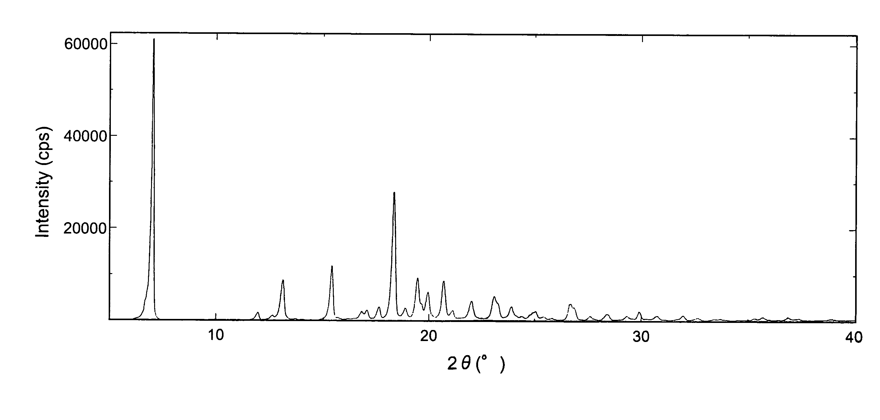 Crystal and Salt of 1-Cyclopropylmethyl-4-[2-(3,3,5,5-Tetramethylcyclohexyl)Phenyl]Piperazine