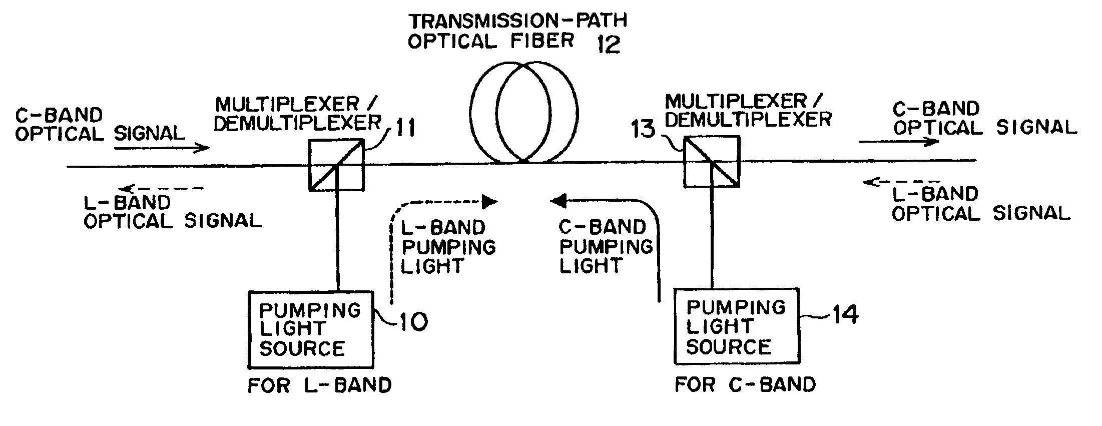 Bidirectionally transmittable optical wavelength division multiplexed transmission system