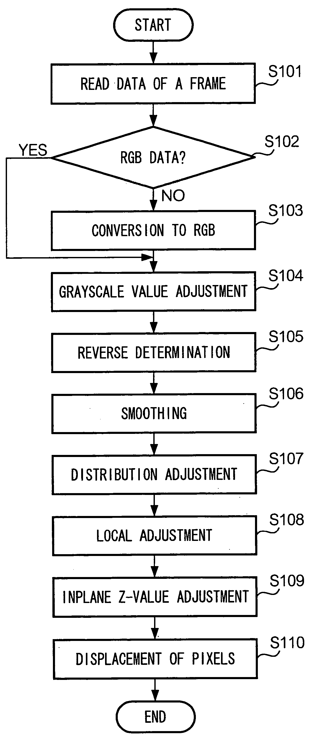 Method and device for creating 3-dimensional view image