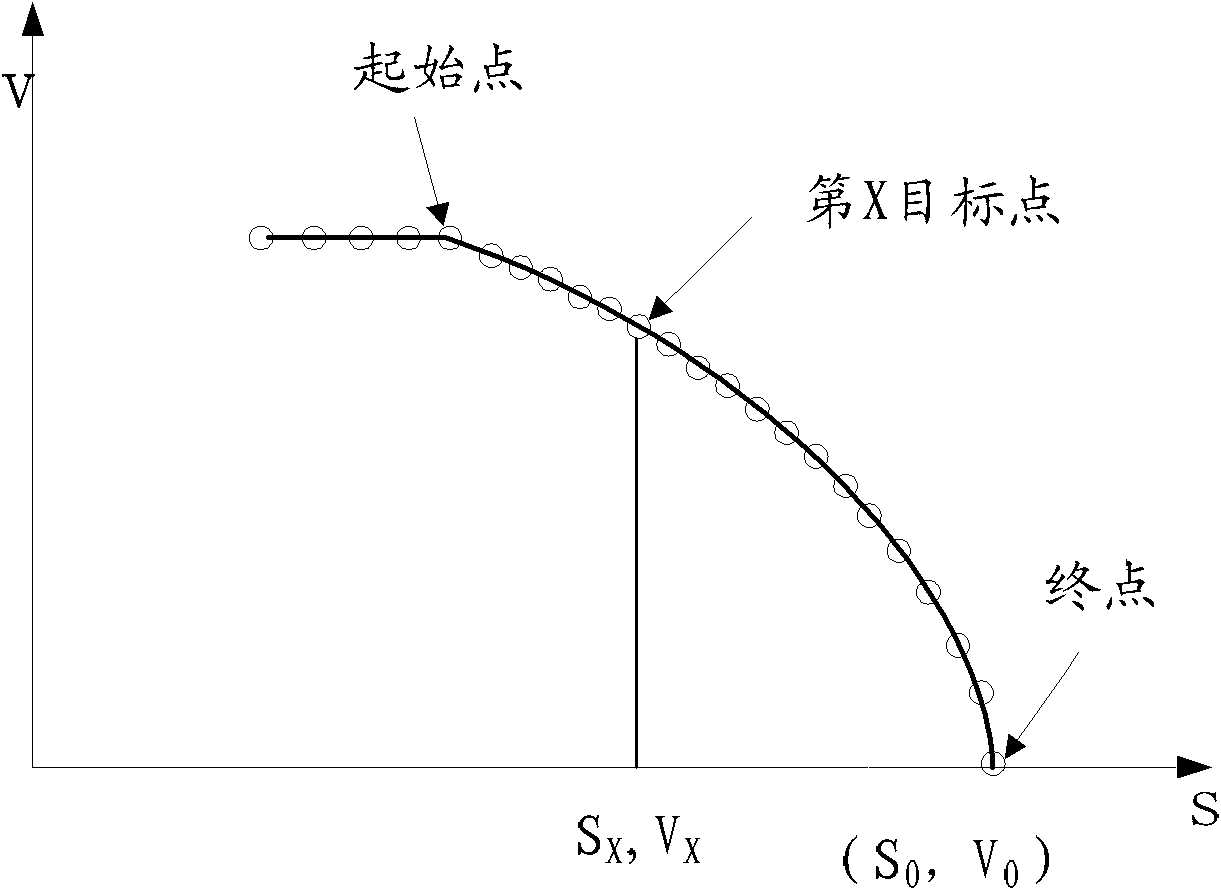 Train control method and automatic train protection equipment